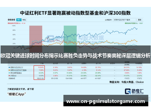 欧冠关键进球时间分布揭示比赛胜负走势与战术节奏奥秘深层逻辑分析 欧冠关键进球时间分布揭示比赛胜负走势与战术节奏奥秘深层逻辑分析