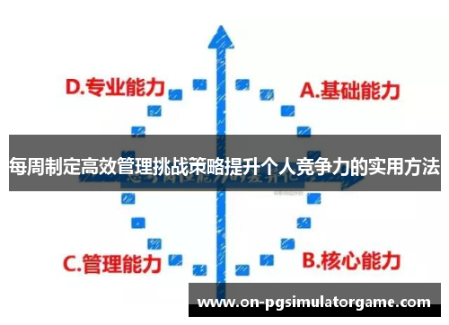 每周制定高效管理挑战策略提升个人竞争力的实用方法 每周制定高效管理挑战策略提升个人竞争力的实用方法
