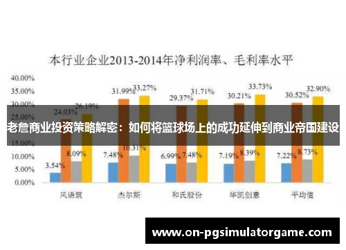 老詹商业投资策略解密:如何将篮球场上的成功延伸到商业帝国建设 老詹商业投资策略解密:如何将篮球场上的成功延伸到商业帝国建设