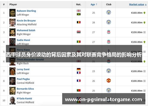 西甲球员身价波动的背后因素及其对联赛竞争格局的影响分析